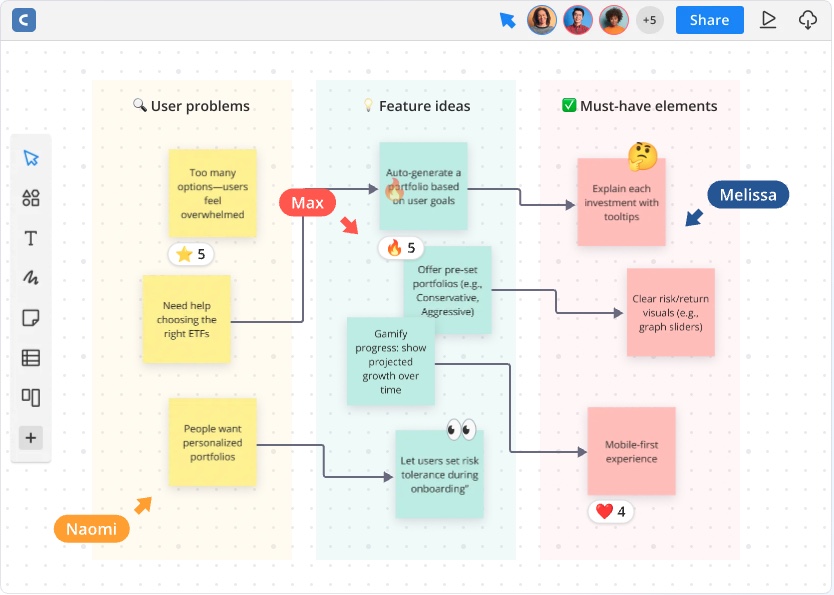 Cacoo, Nulab · online diagramming
